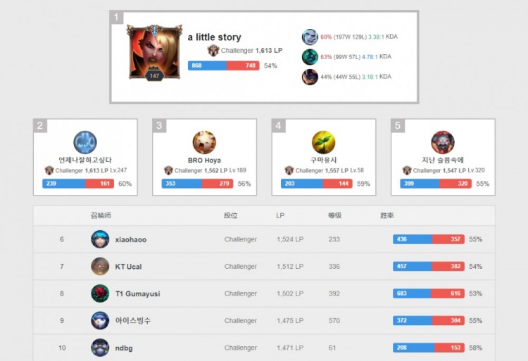 通过这场比 通过这场比