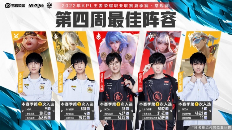 养年轻球员 养年轻球员